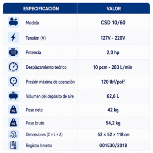 Compresor de Aire Libre de Aceite Schulz CSD 10/60 – 2 HP