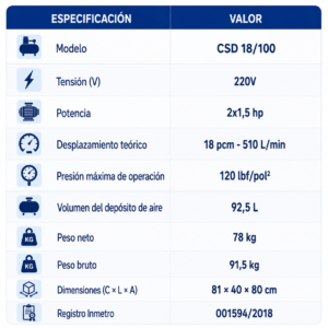 Compresor de Aire Libre de Aceite Schulz CSD 10/60 – 2 HP