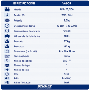 Compresor de Aire Libre de Aceite Schulz MSV 12/100 – 2 HP
