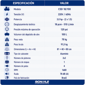 Compresor de Aire Libre de Aceite Schulz CSD 18/100 – 3 HP