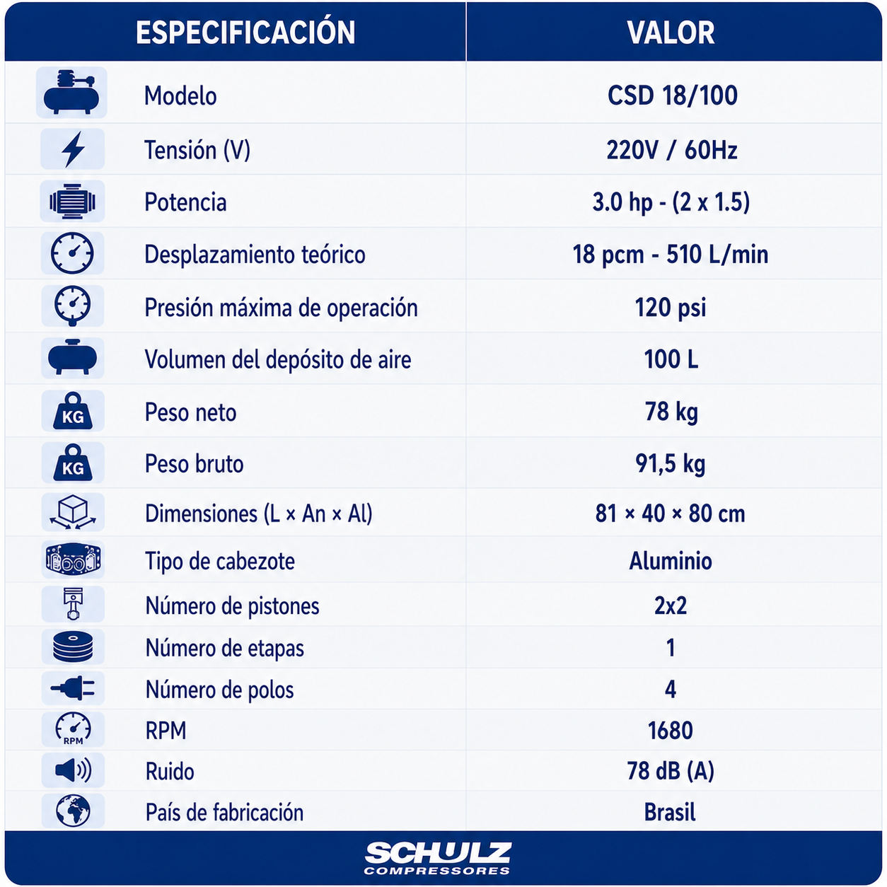 TABLA