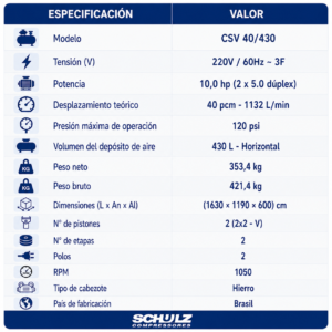 Compresor de Aire Libre de Aceite Schulz CSV 40/430 Duplex – 10 HP