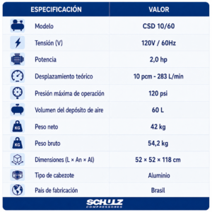 Compresor de Aire Libre de Aceite Schulz CSD 10/60 – 2 HP