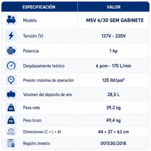 Compresor de Aire Libre de Aceite Schulz MSV 6/30 – 1 HP
