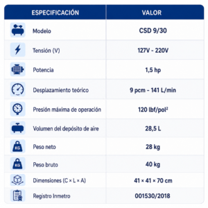 Compresor de Aire Libre de Aceite Schulz CSD 9/30 – 1.5 HP