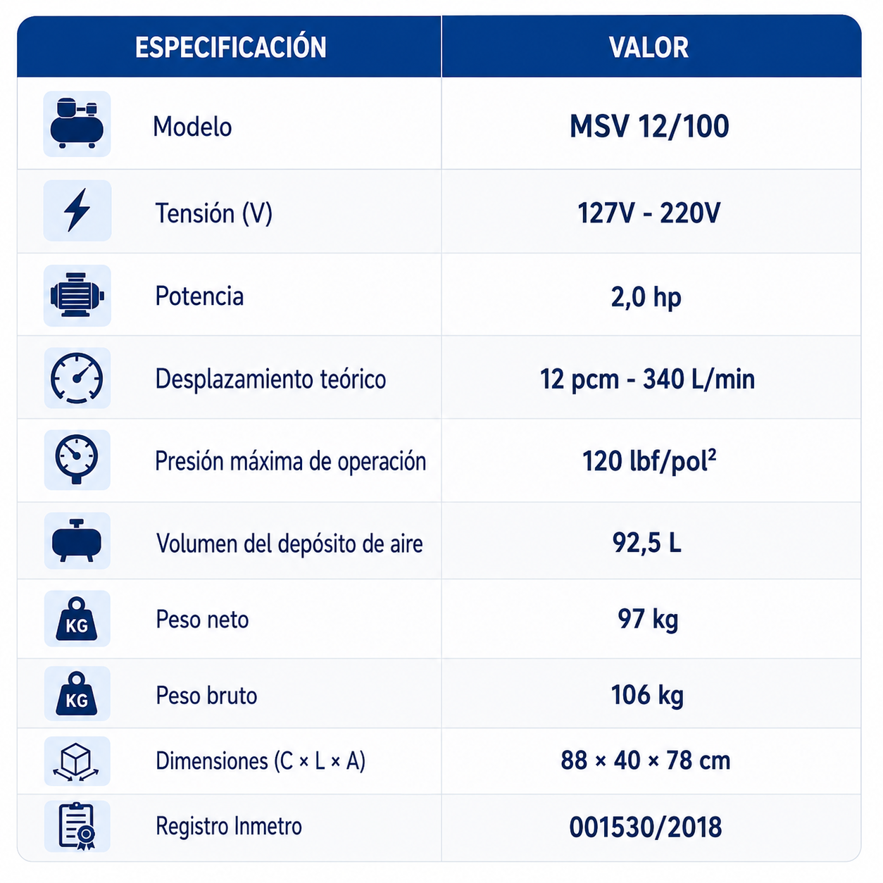 TABLA REF 3